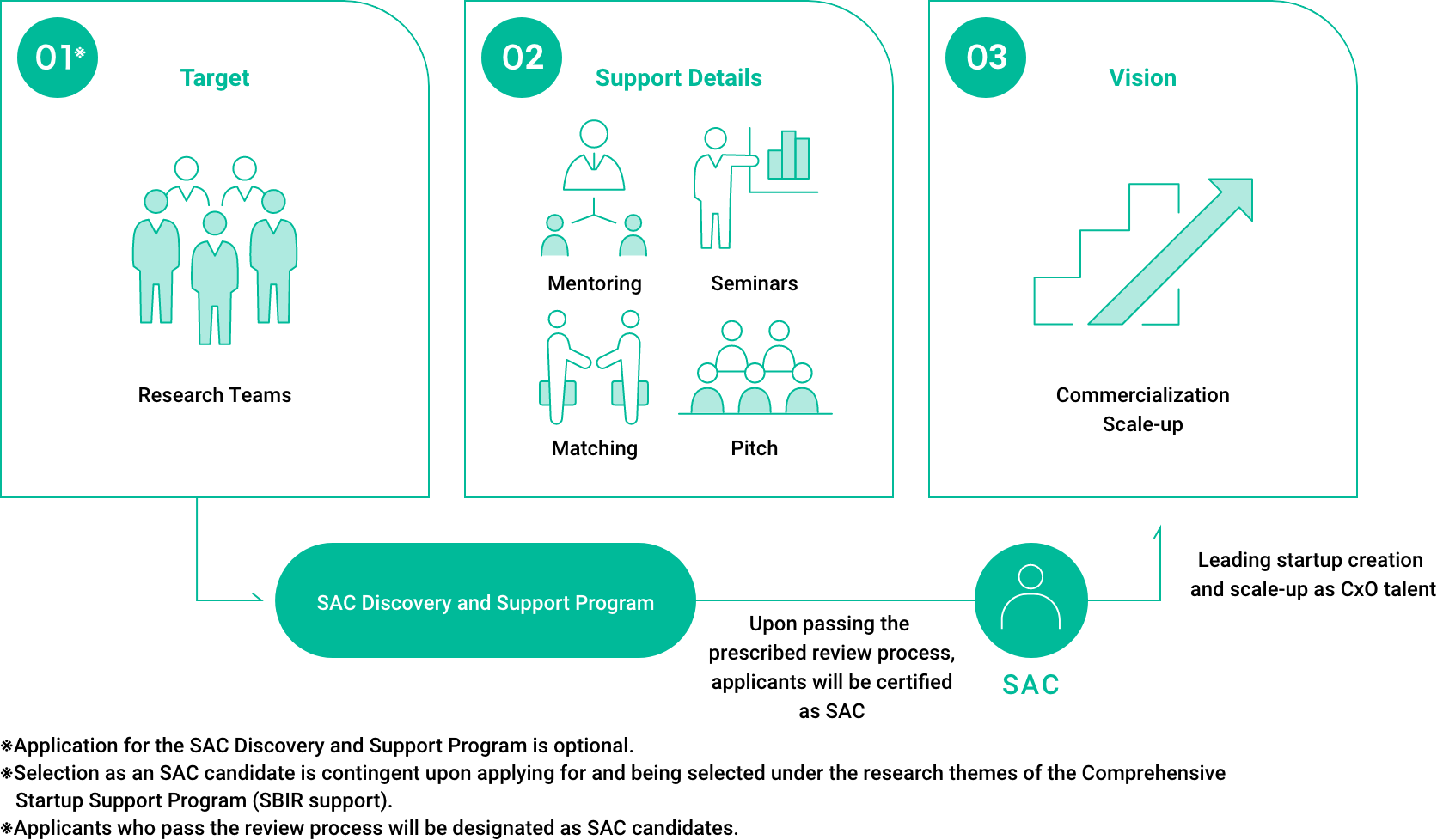 ”R6年度スタートアップ総合支援プログラムのイメージ”